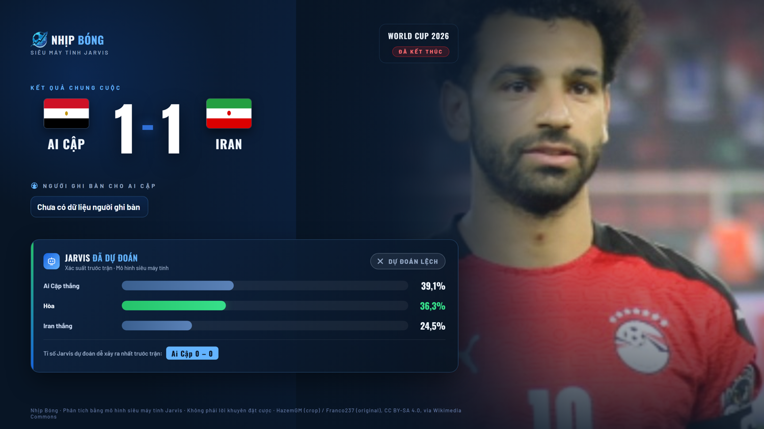 Result summary and pre-match prediction comparison from the Jarvis supercomputer model. Final score Egypt 1–1 Iran, compared with the Jarvis model.