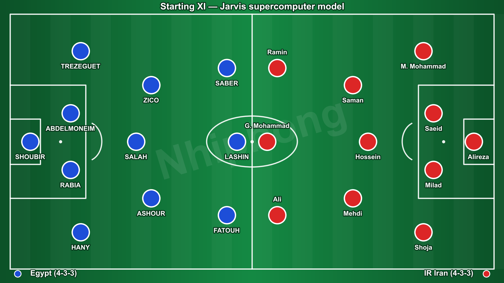 Starting line-ups in Egypt 1–1 IR Iran (illustrative positions).