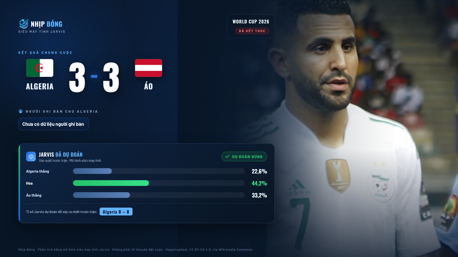 Result summary and pre-match prediction comparison from the Jarvis supercomputer model. Final score Algeria 3–3 Austria, compared with the Jarvis model.