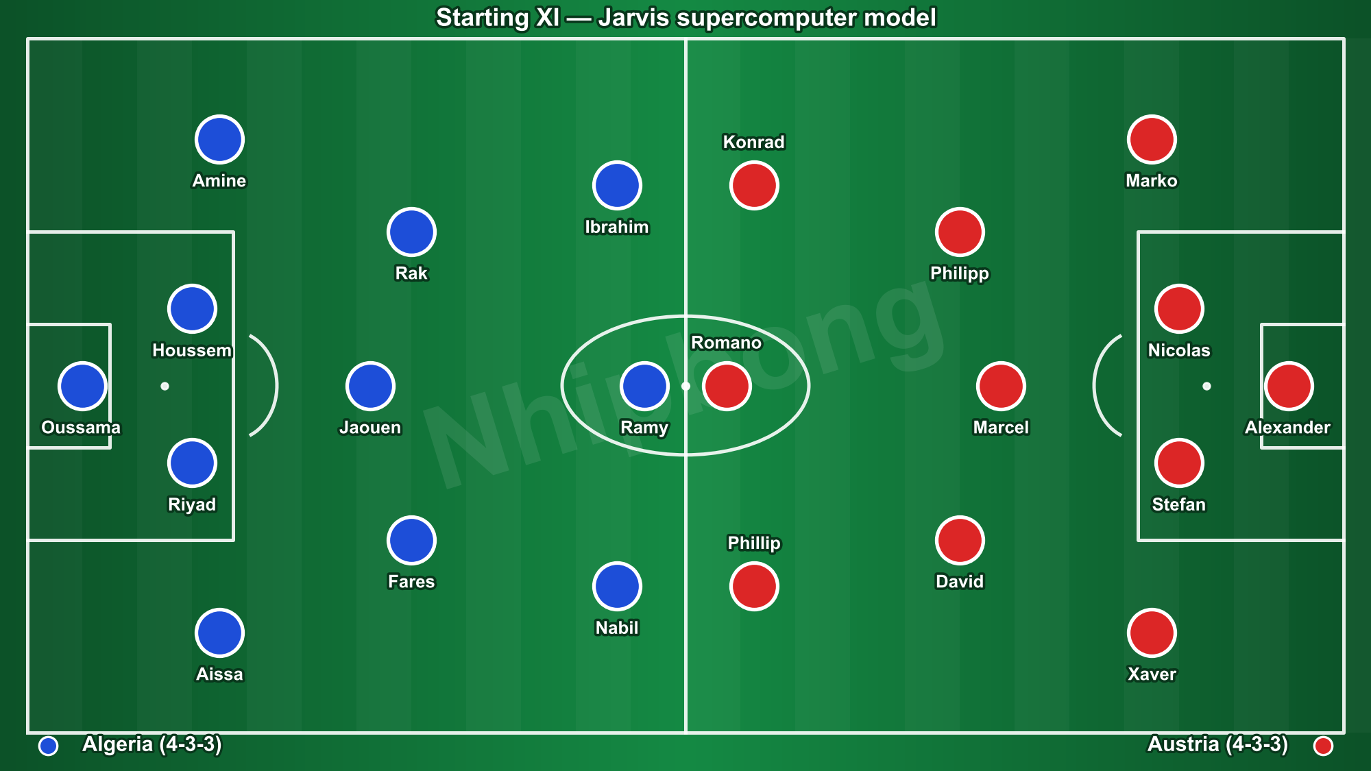Starting line-ups in Algeria 3–3 Austria (illustrative positions).