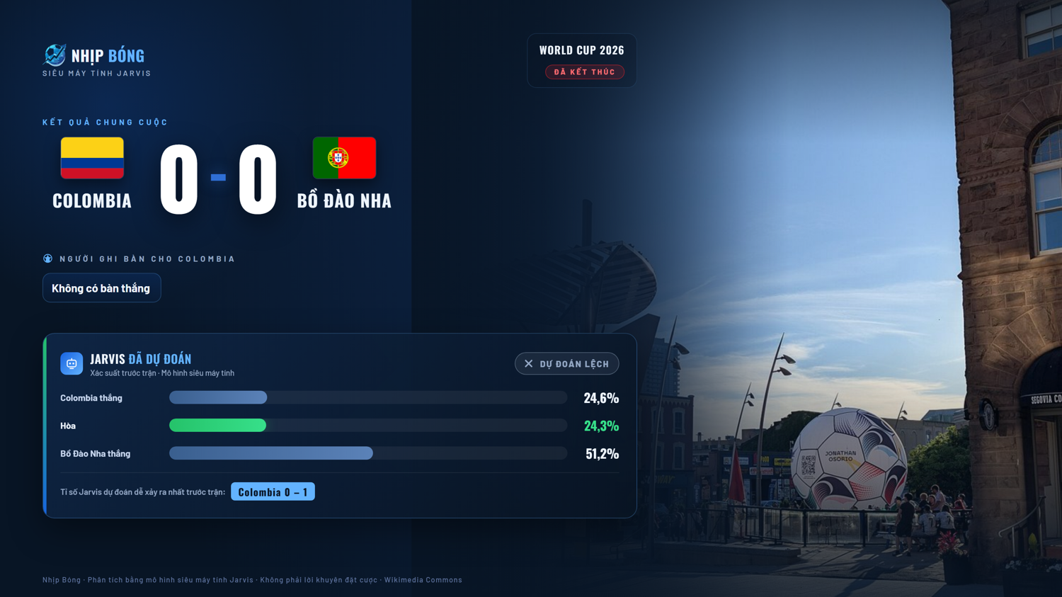Result summary and pre-match prediction comparison from the Jarvis supercomputer model. Final score Colombia 0–0 Portugal, compared with the Jarvis model.