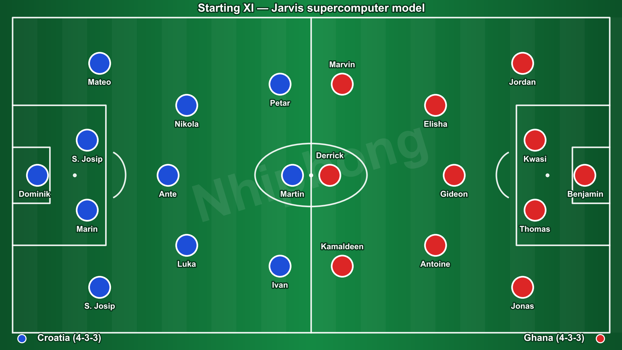 Starting line-ups in Croatia 2–1 Ghana (illustrative positions).