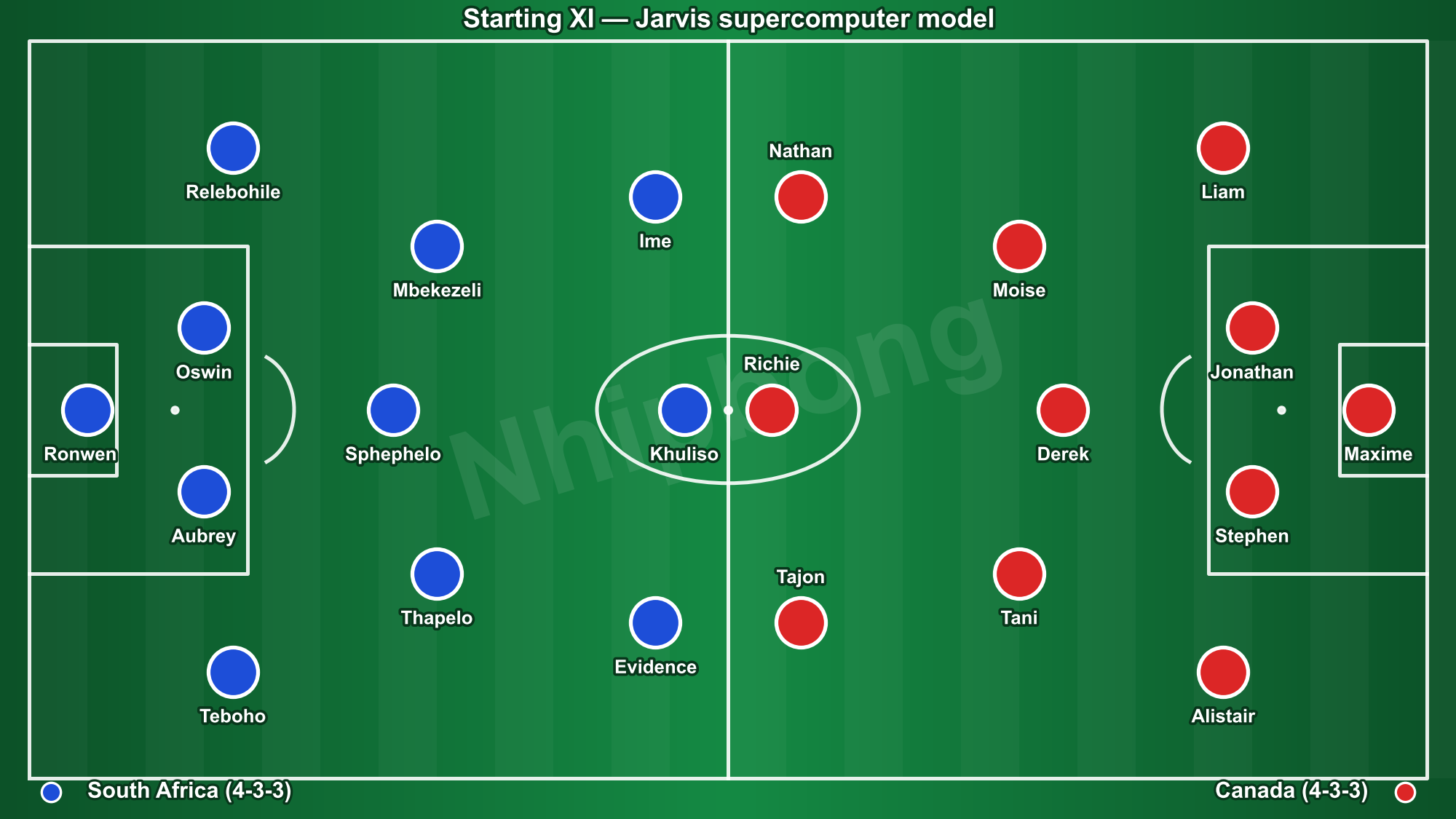 Starting line-ups in South Africa 0–1 Canada (illustrative positions).