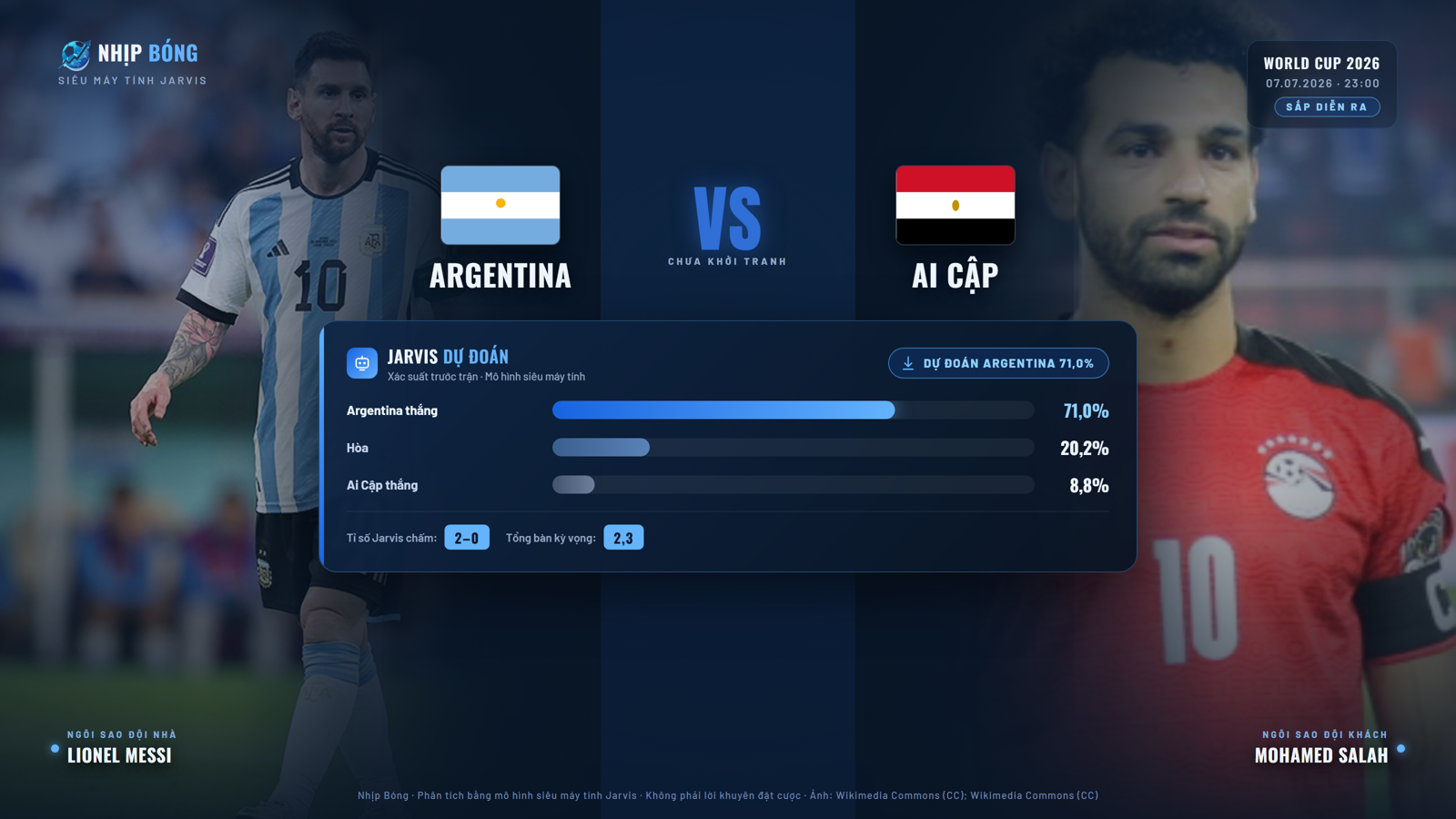 Dự đoán tỉ số và xác suất thắng thua theo mô hình siêu máy tính Jarvis. Jarvis dự đoán Argentina 71%, tỉ số 2–0.