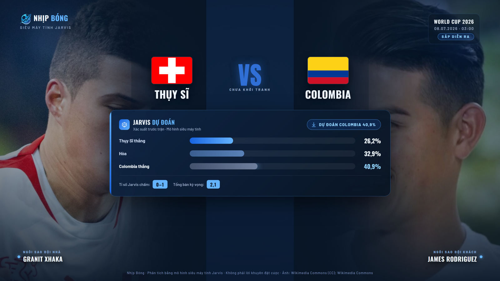 Dự đoán tỉ số và xác suất thắng thua theo mô hình siêu máy tính Jarvis. Jarvis dự đoán Colombia 42%, tỉ số 0–1.