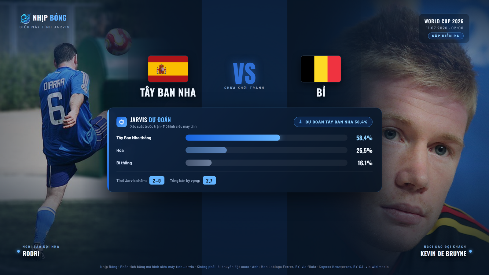 Dự đoán tỉ số và xác suất thắng thua theo mô hình siêu máy tính Jarvis: Tây Ban Nha 58.4%, tỉ số dự đoán 2–0.