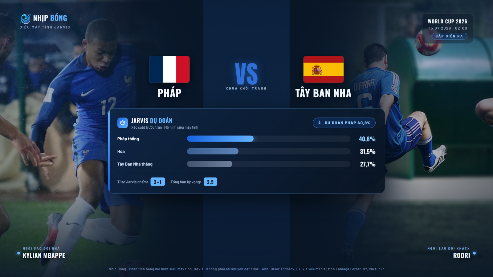 Predicted score and win, draw, loss probabilities from the Jarvis supercomputer model. Jarvis predicts France 40.8%, scoreline 2–1.