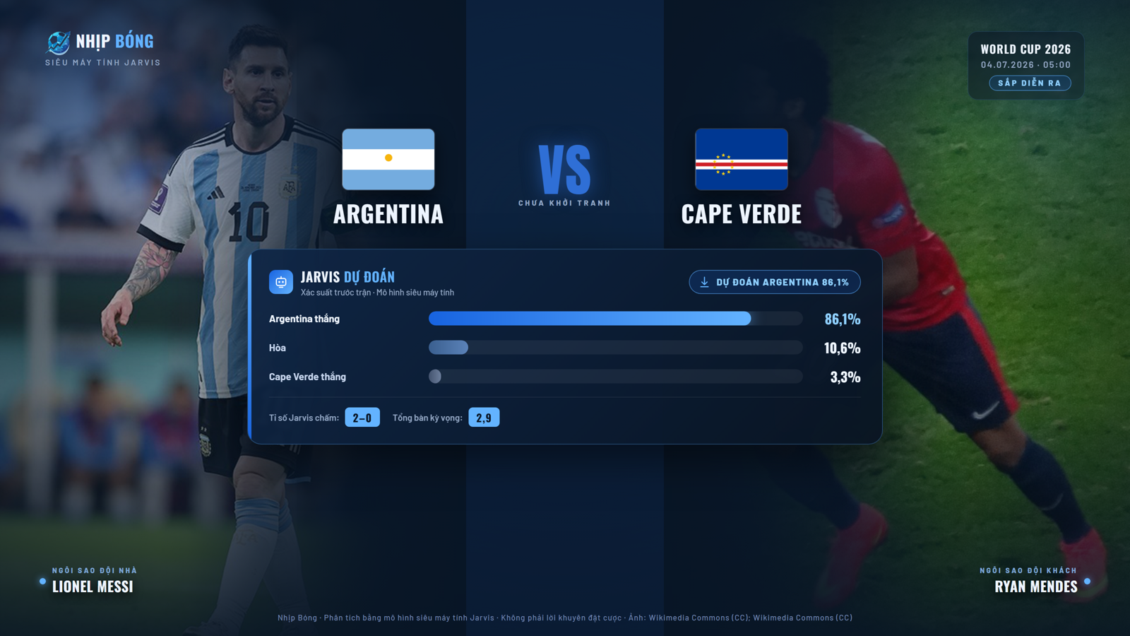 Dự đoán tỉ số và xác suất thắng thua theo mô hình siêu máy tính Jarvis. Jarvis dự đoán Argentina 86.1%, tỉ số 2–0.