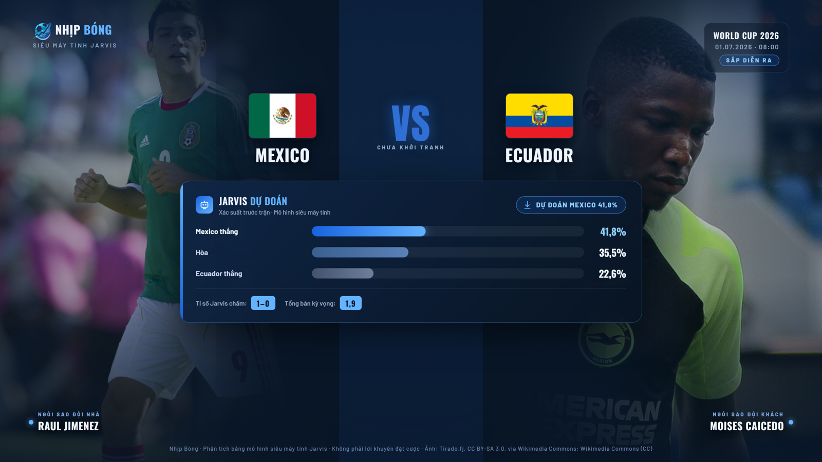 Dự đoán tỉ số và xác suất thắng thua theo mô hình siêu máy tính Jarvis. Jarvis dự đoán Mexico 41.8%, tỉ số 1–0.