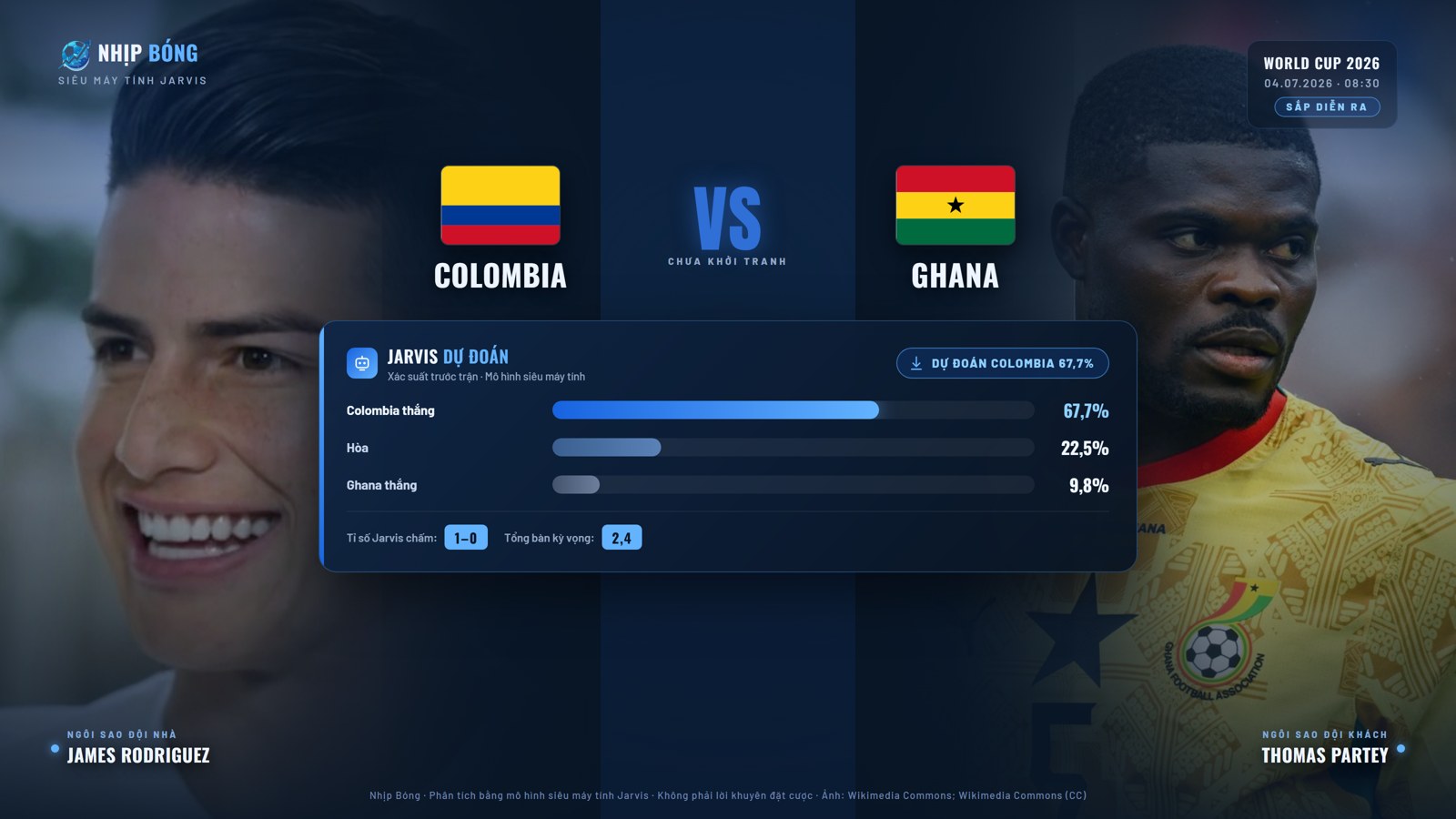 Dự đoán tỉ số và xác suất thắng thua theo mô hình siêu máy tính Jarvis. Jarvis dự đoán Colombia 67.7%, tỉ số 2–0.
