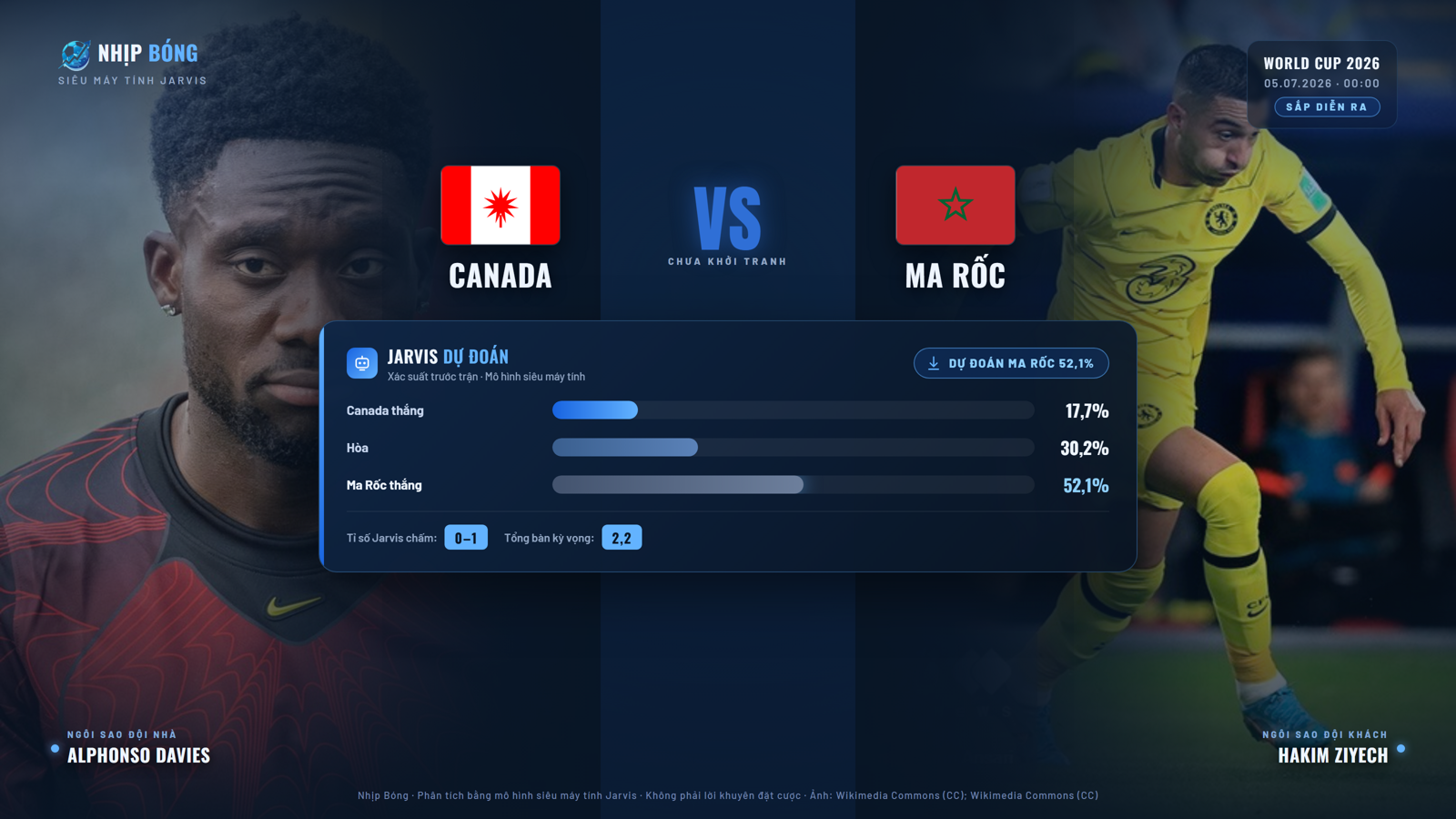 Dự đoán tỉ số và xác suất thắng thua theo mô hình siêu máy tính Jarvis. Jarvis dự đoán Maroc 52.1%, tỉ số 0–1.