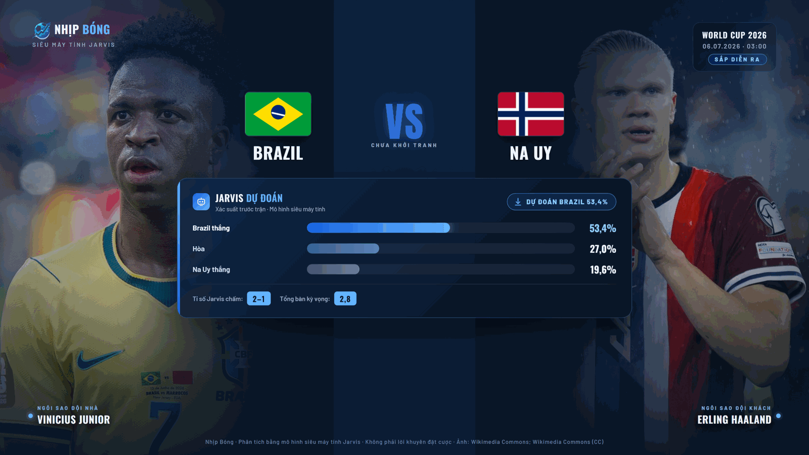 Dự đoán tỉ số và xác suất thắng thua theo mô hình siêu máy tính Jarvis. Jarvis dự đoán Brazil 53.4%, tỉ số 2–1.