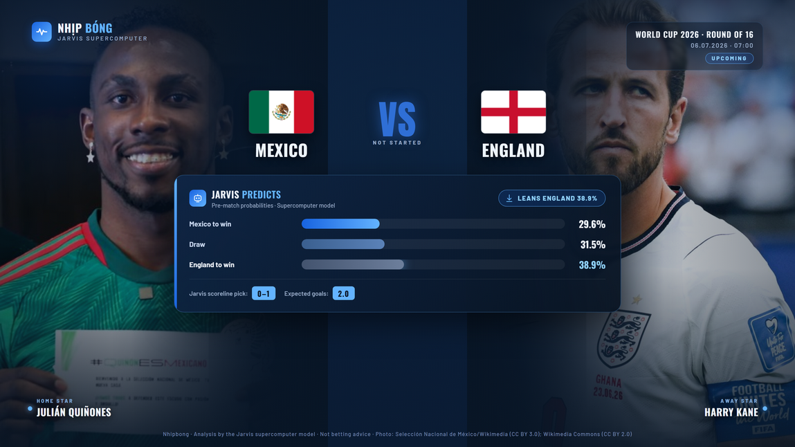 Prediction infographic from the Jarvis supercomputer model. Jarvis predicts England 38.9%, scoreline 0–1.