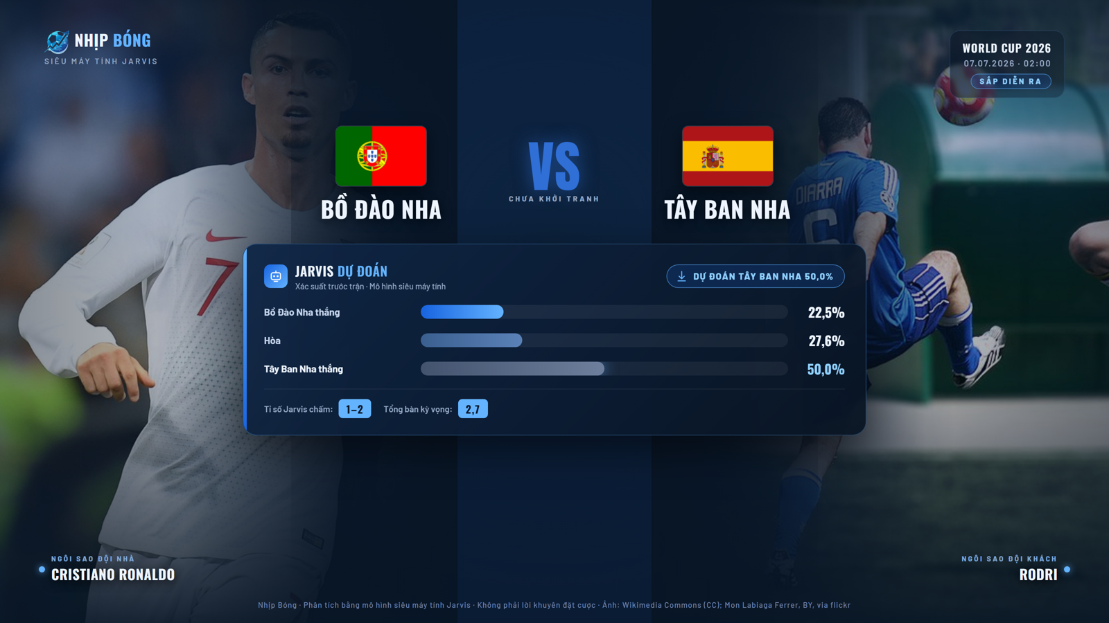 Dự đoán tỉ số và xác suất thắng thua theo mô hình siêu máy tính Jarvis. Jarvis dự đoán Tây Ban Nha 50%, tỉ số 0–2.