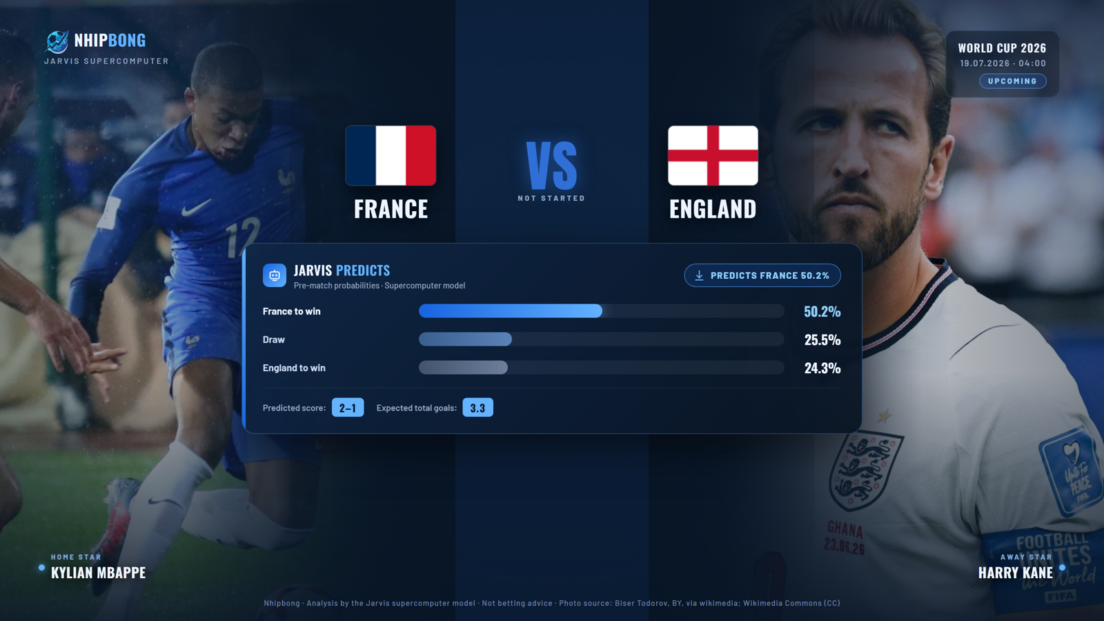 Predicted score and win probability from the Jarvis supercomputer model: France 48.1%, predicted scoreline 2–1.