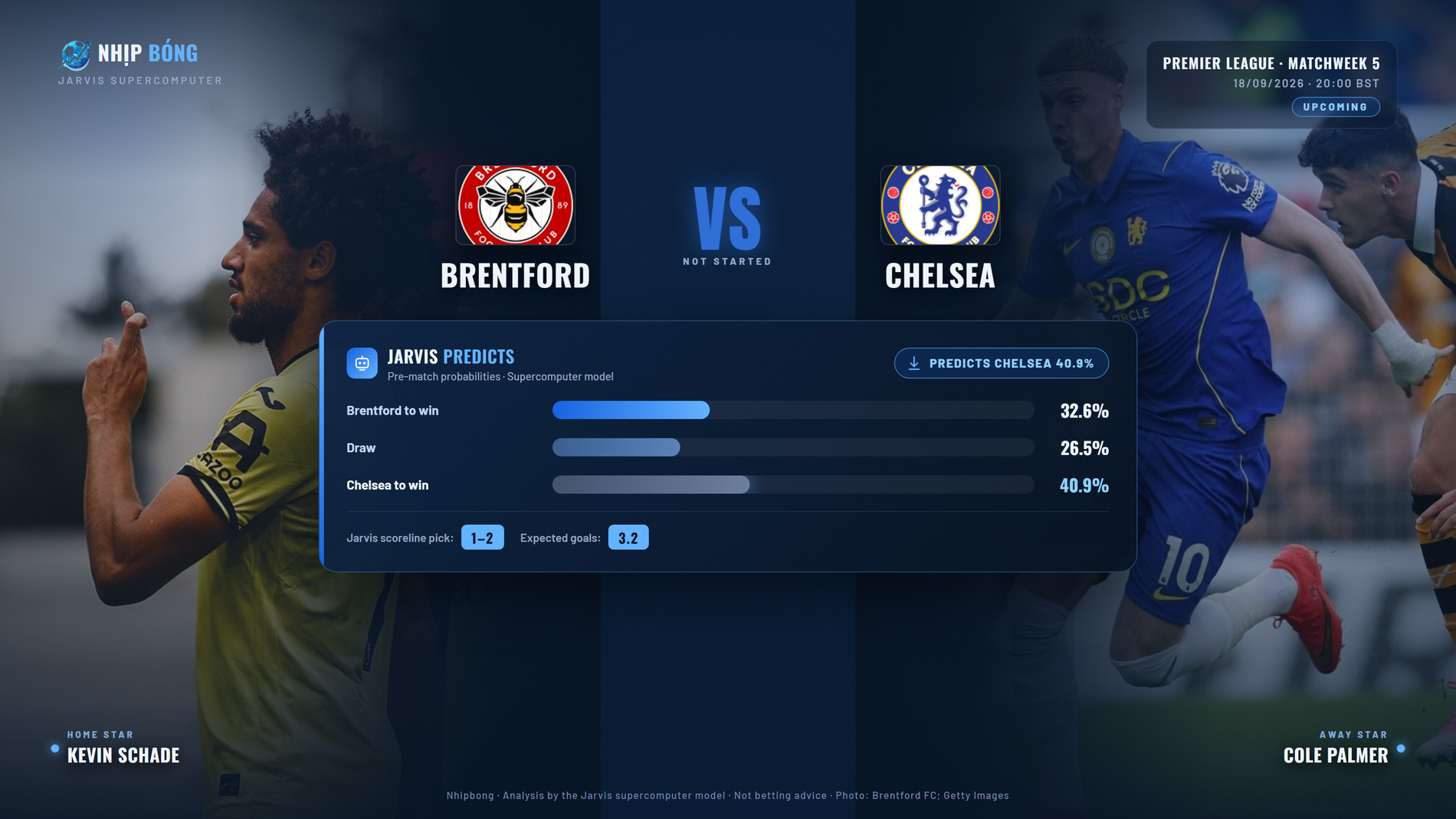 Win probabilities and scoreline from the Jarvis supercomputer model. Jarvis leans Chelsea 40.9%, representative score 1-2.