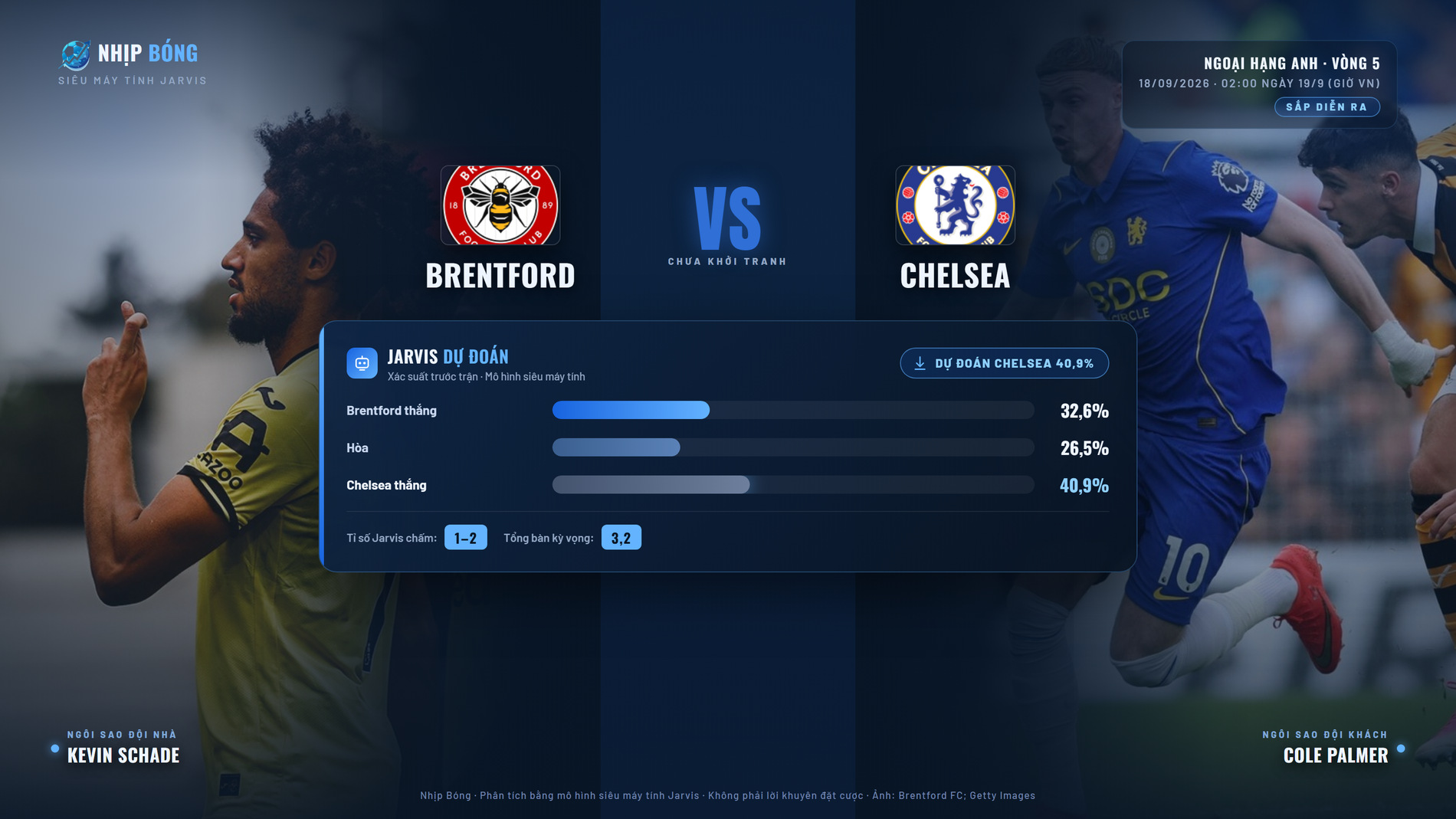 Xác suất thắng thua và tỉ số theo mô hình siêu máy tính Jarvis. Jarvis nghiêng Chelsea 40,9%, tỉ số chấm 1-2.