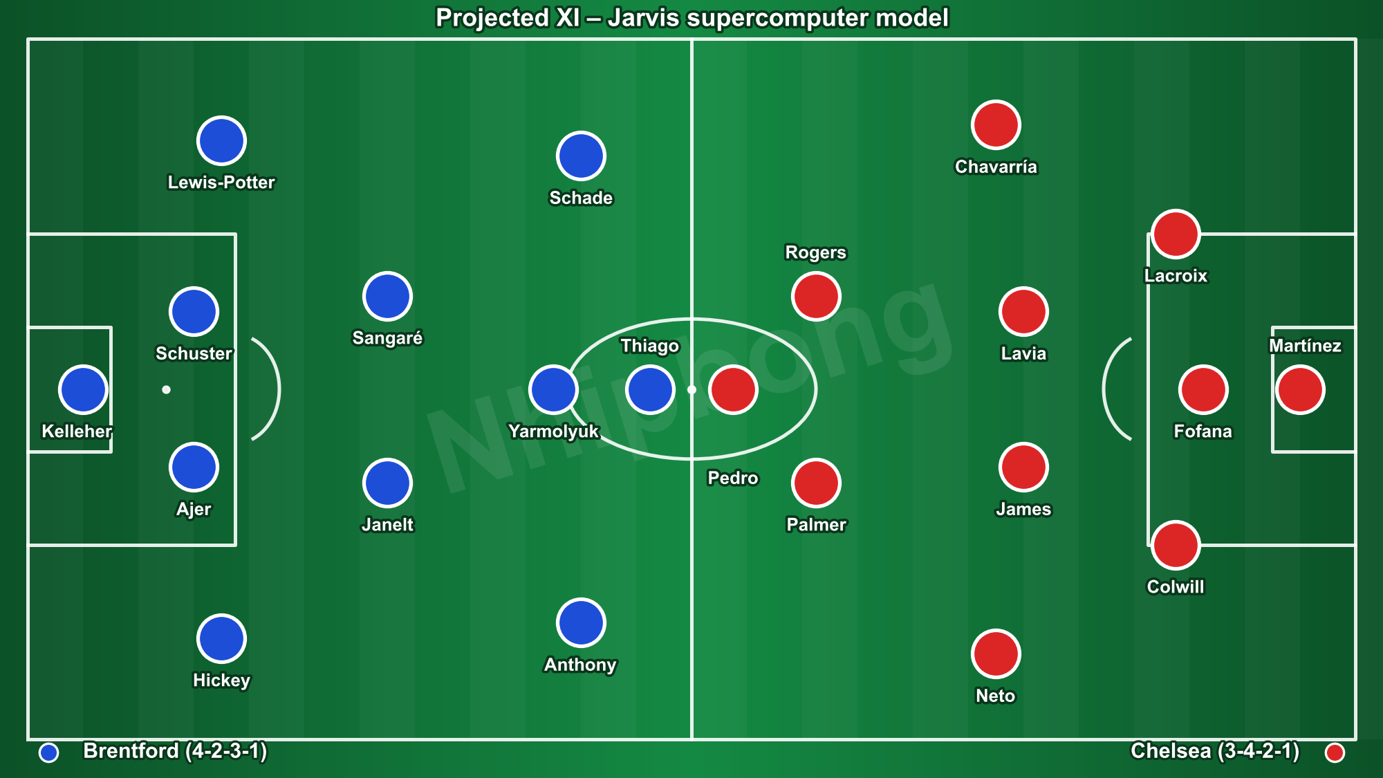Projected line-ups for both sides based on pre-match reports. Diagram by Nhipbong.
