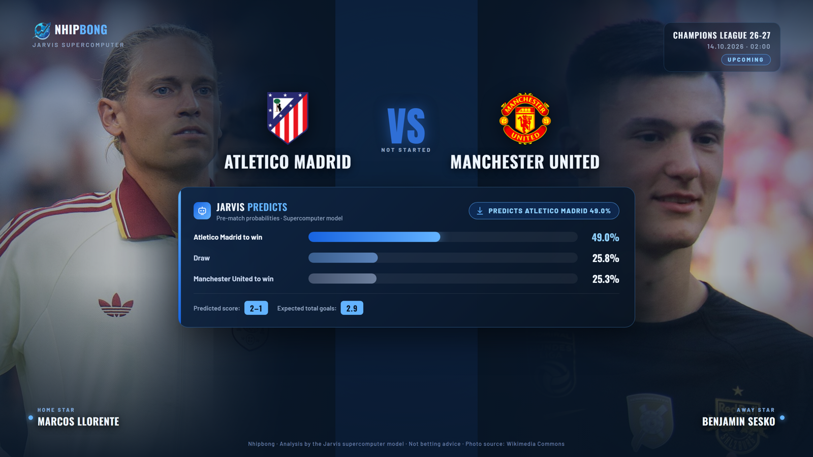 Predicted score and win probability from the Jarvis supercomputer model: Atletico Madrid 49.0%, predicted score 2–1.