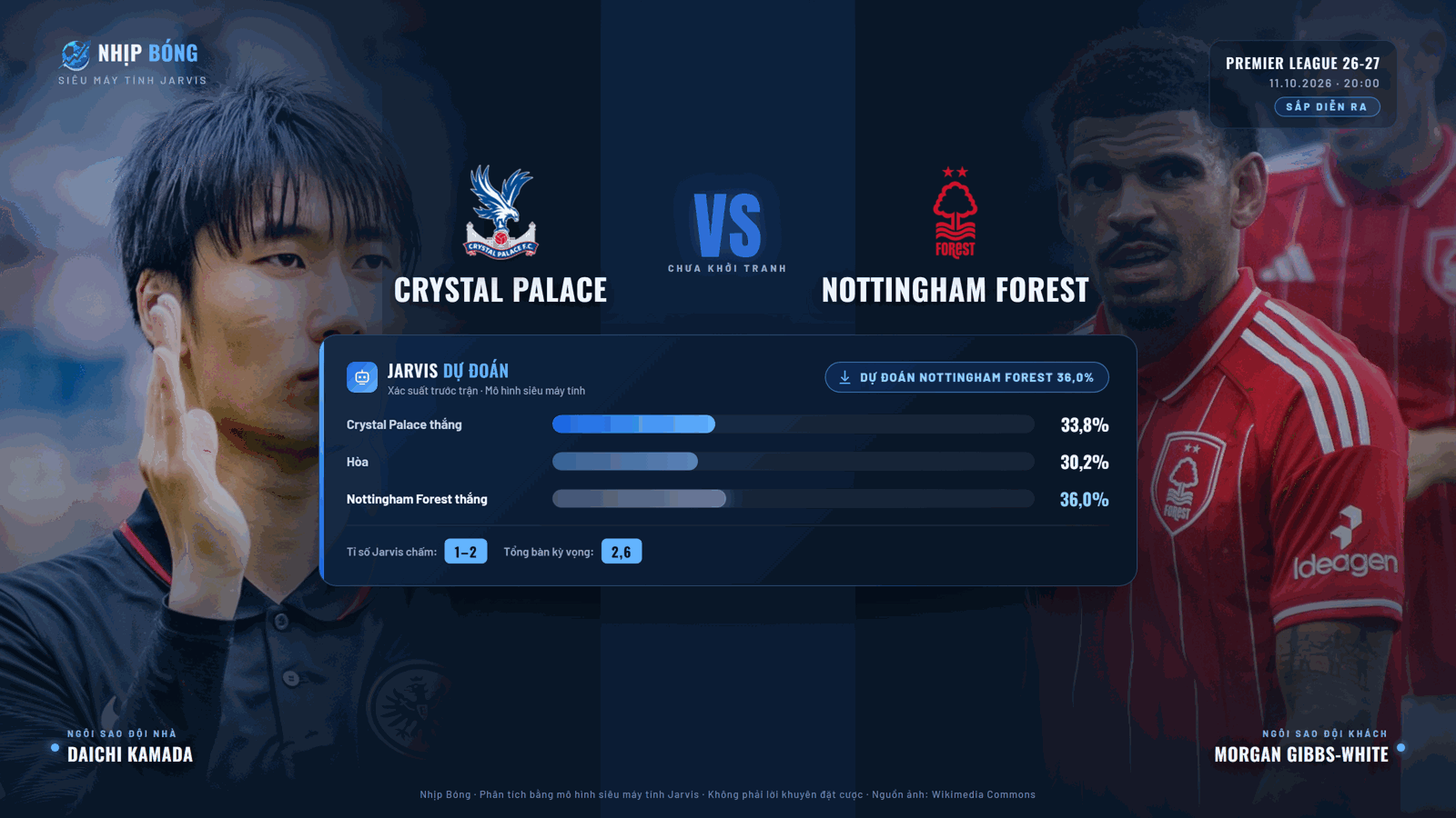 Dự đoán tỉ số và xác suất thắng thua theo mô hình siêu máy tính Jarvis: Nottm Forest 36.0%, tỉ số đại diện 1–2.