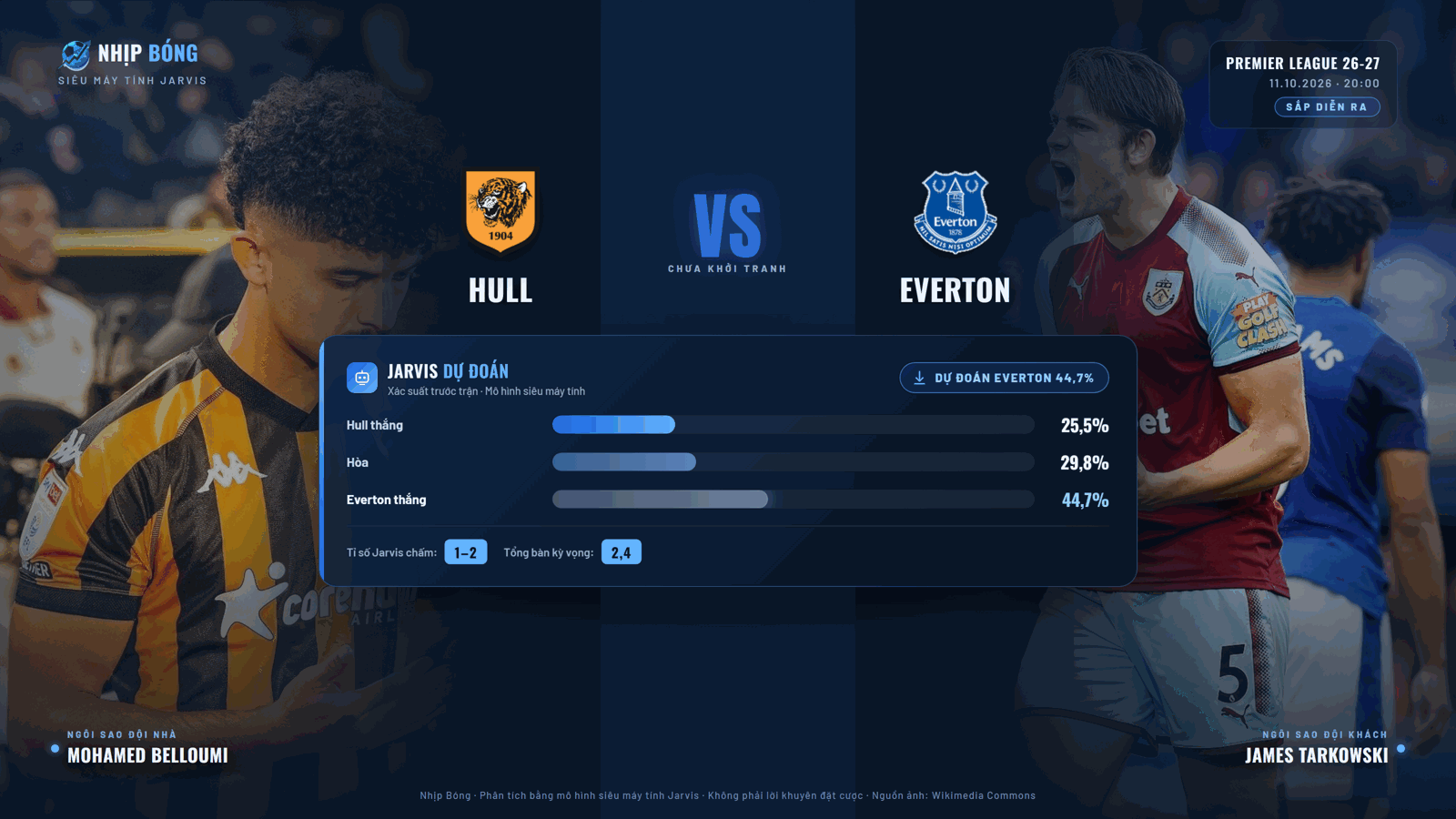 Predicted score and win probability from the Jarvis supercomputer model: Everton 44.7%, representative score 1–2.