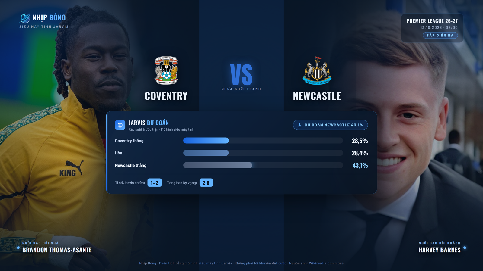 Dự đoán tỉ số và xác suất thắng thua theo mô hình siêu máy tính Jarvis: Newcastle 43.1%, tỉ số đại diện 1–2.