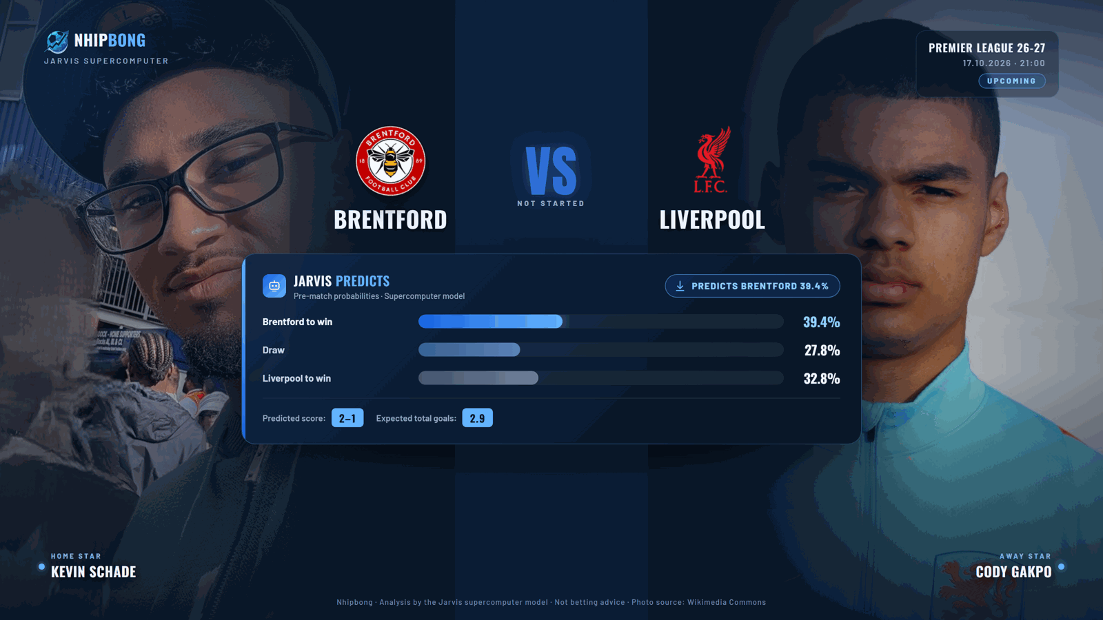 Predicted score and win probability from the Jarvis supercomputer model: Brentford 39.4%, predicted score 2–1.