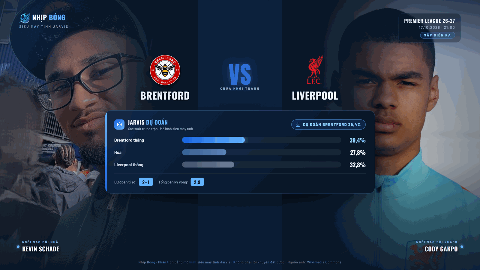 Dự đoán tỉ số và xác suất thắng thua theo mô hình siêu máy tính Jarvis: Brentford 39.4%, tỉ số dự đoán 2–1.
