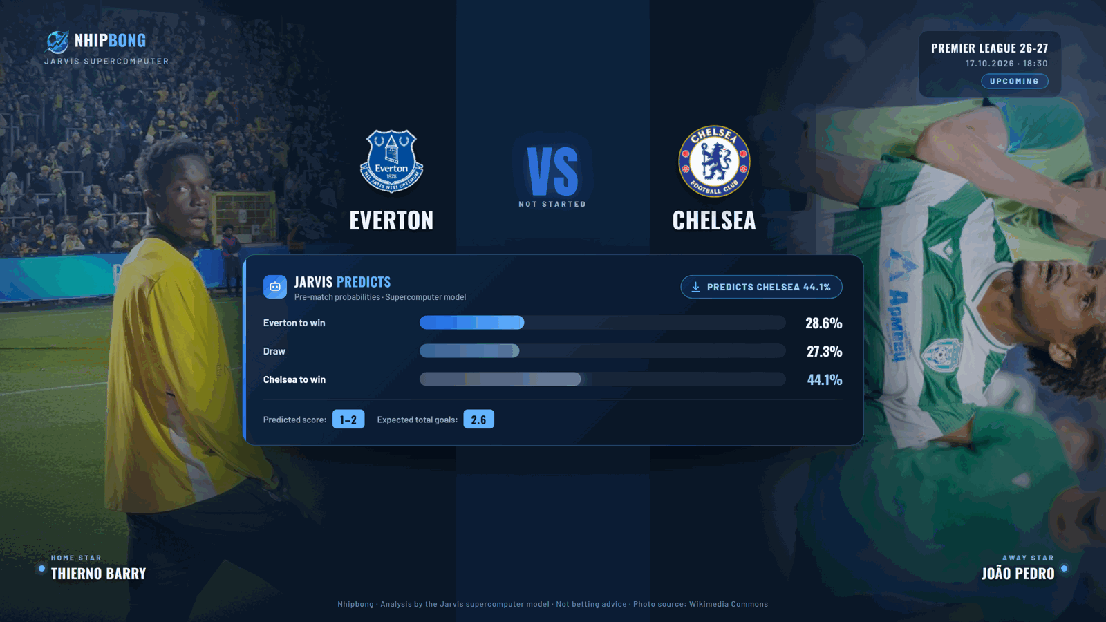 Predicted score and win probability from the Jarvis supercomputer model: Chelsea 44.1%, predicted score 1–2.