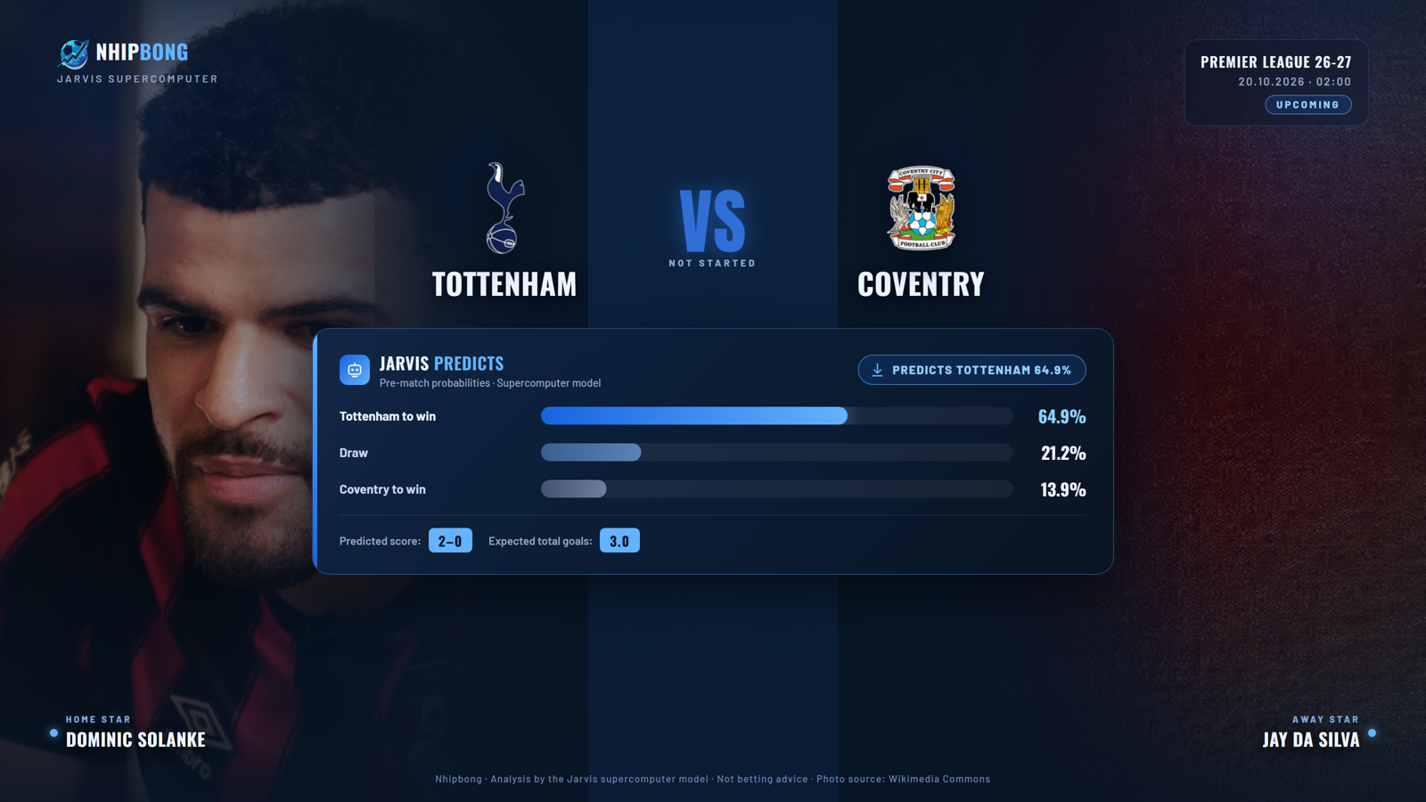 Predicted score and win probability from the Jarvis supercomputer model: Tottenham 64.5%, predicted score 2–0.