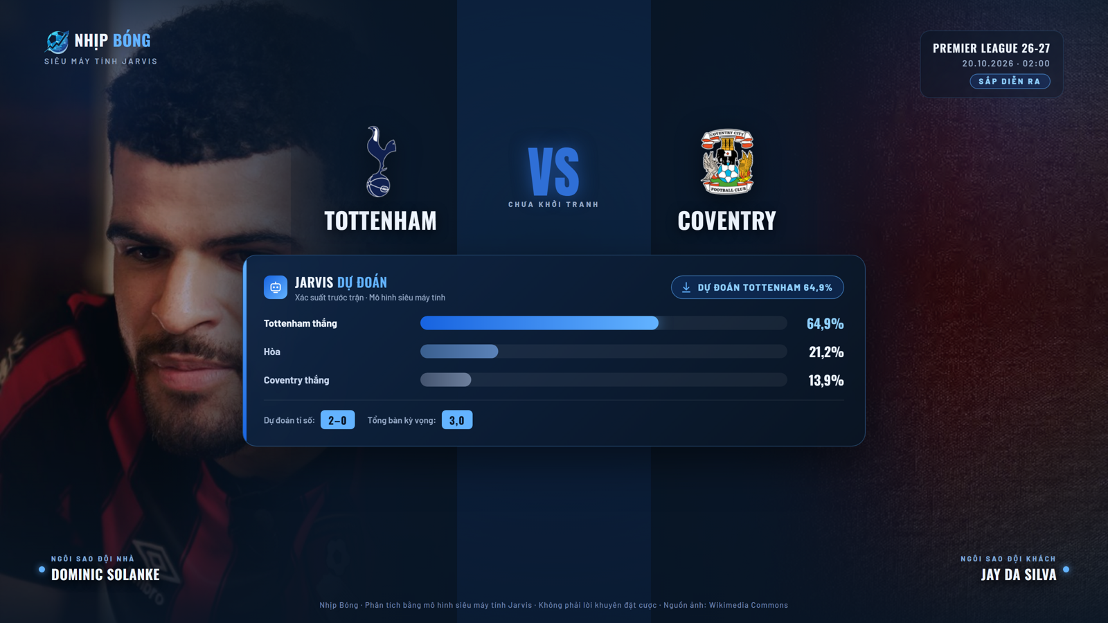 Dự đoán tỉ số và xác suất thắng thua theo mô hình siêu máy tính Jarvis: Tottenham 64.5%, tỉ số dự đoán 2–0.