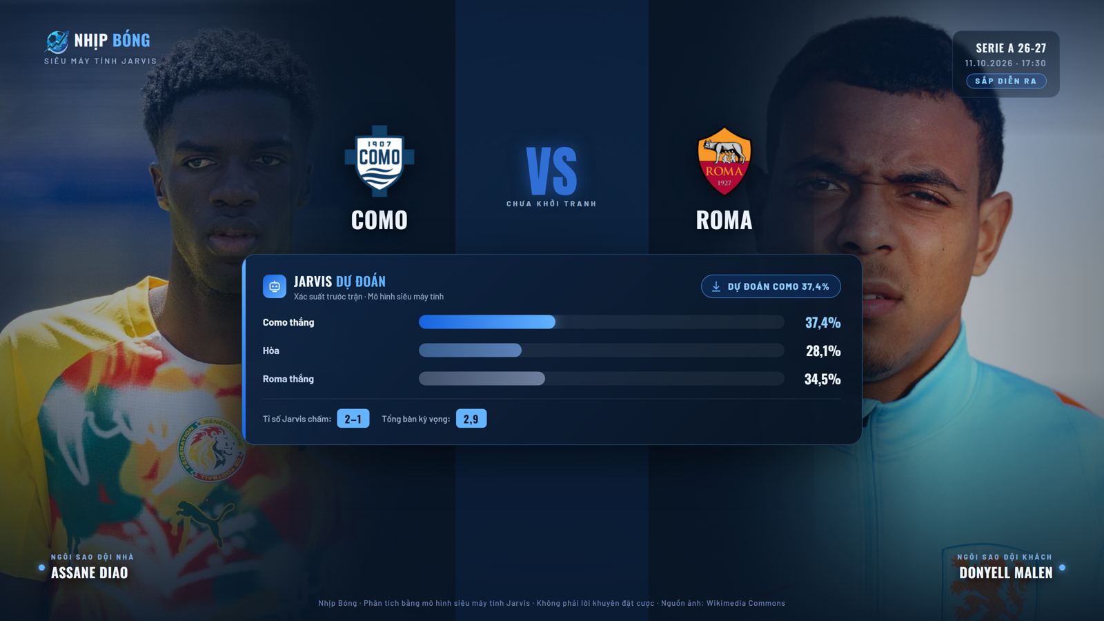 Predicted score and win probability from the Jarvis supercomputer model: Como 37.4%, representative score 2–1.