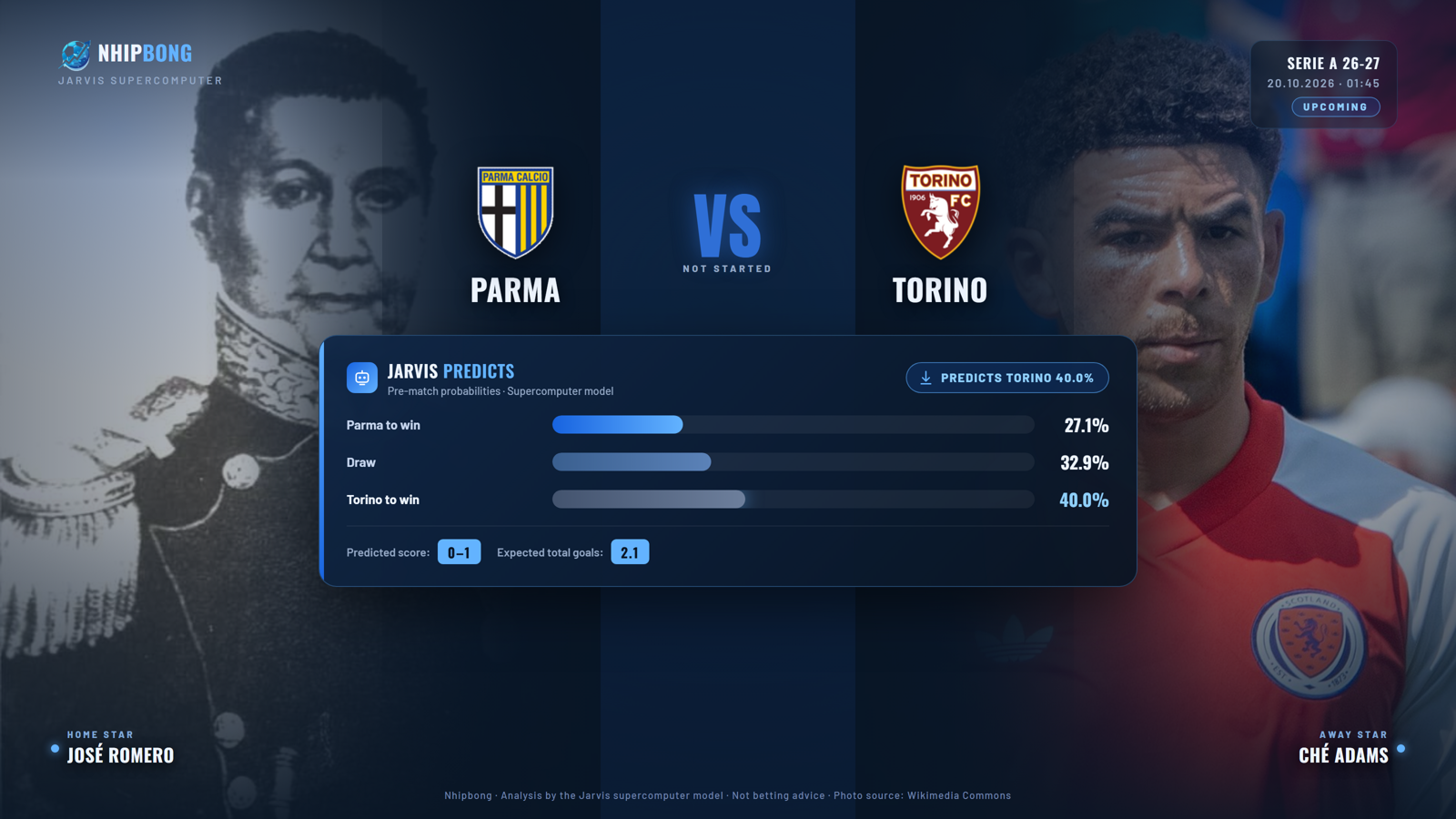 Predicted score and win probability from the Jarvis supercomputer model: Torino 40.0%, predicted score 0–1.