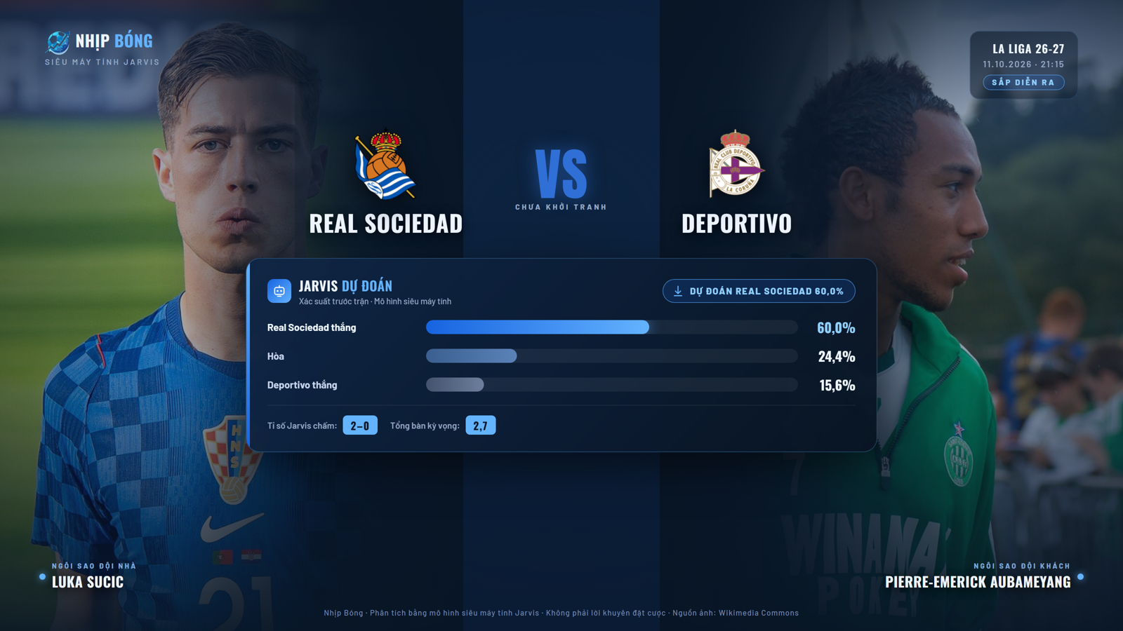 Dự đoán tỉ số và xác suất thắng thua theo mô hình siêu máy tính Jarvis: Real Sociedad 60.0%, tỉ số đại diện 2–0.