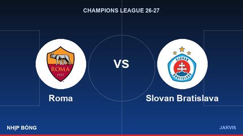 Roma vs Slovan Bratislava