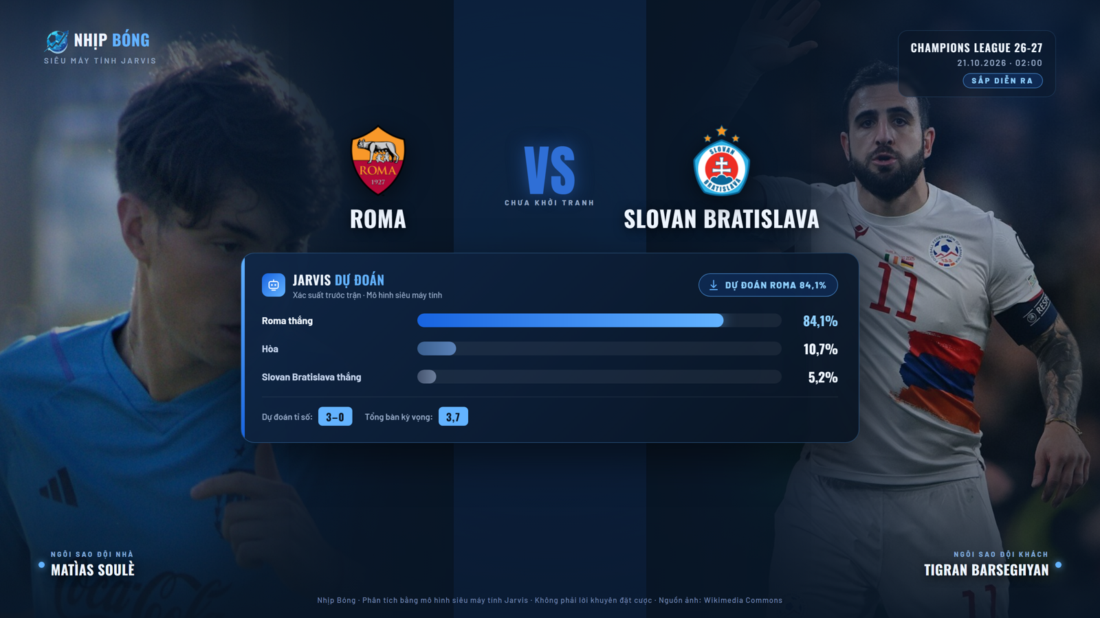 Dự đoán tỉ số và xác suất thắng thua theo mô hình siêu máy tính Jarvis: Roma 84.1%, tỉ số dự đoán 3–0.