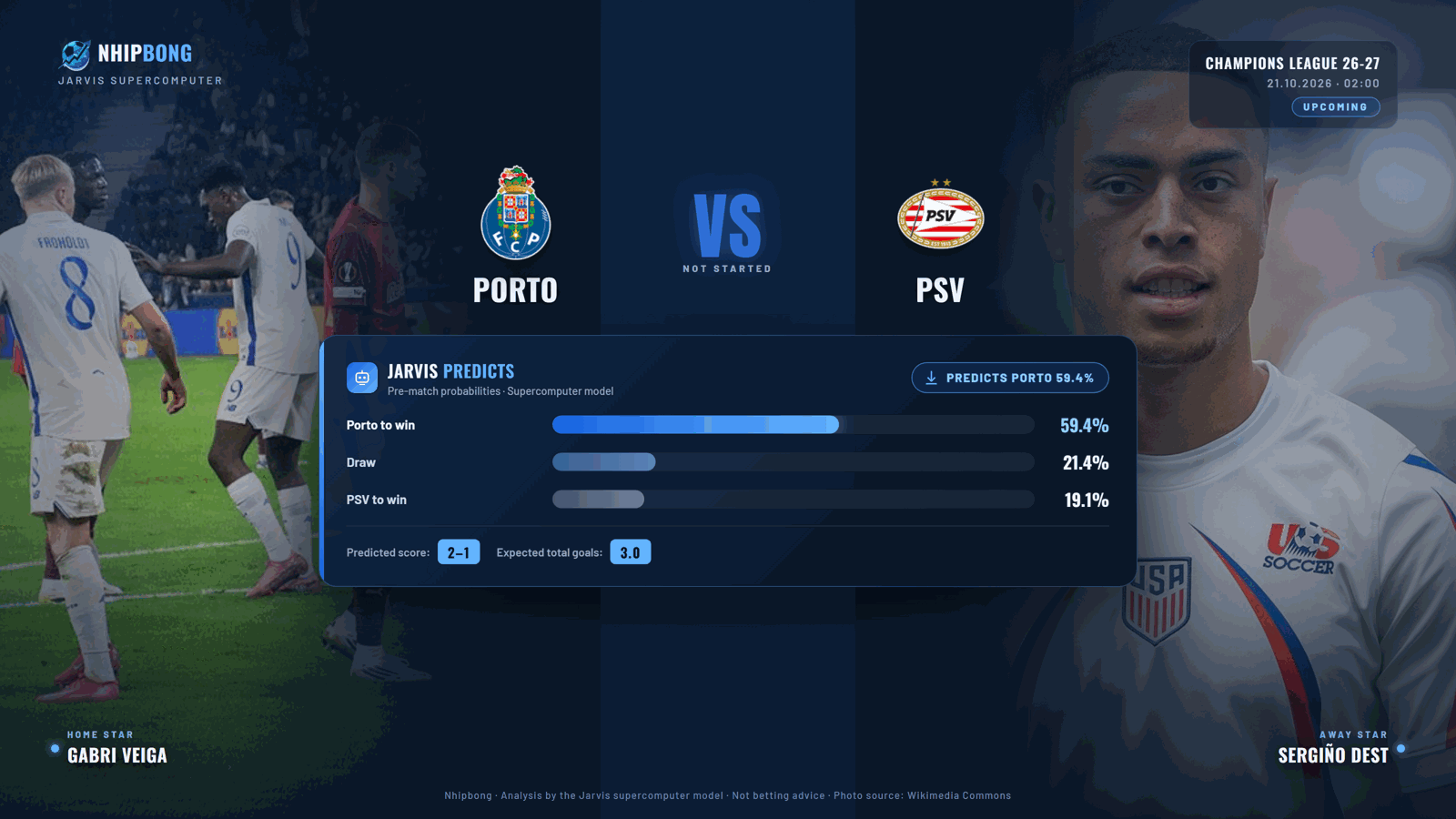 Predicted score and win probability from the Jarvis supercomputer model: Porto 59.4%, predicted score 2–1.