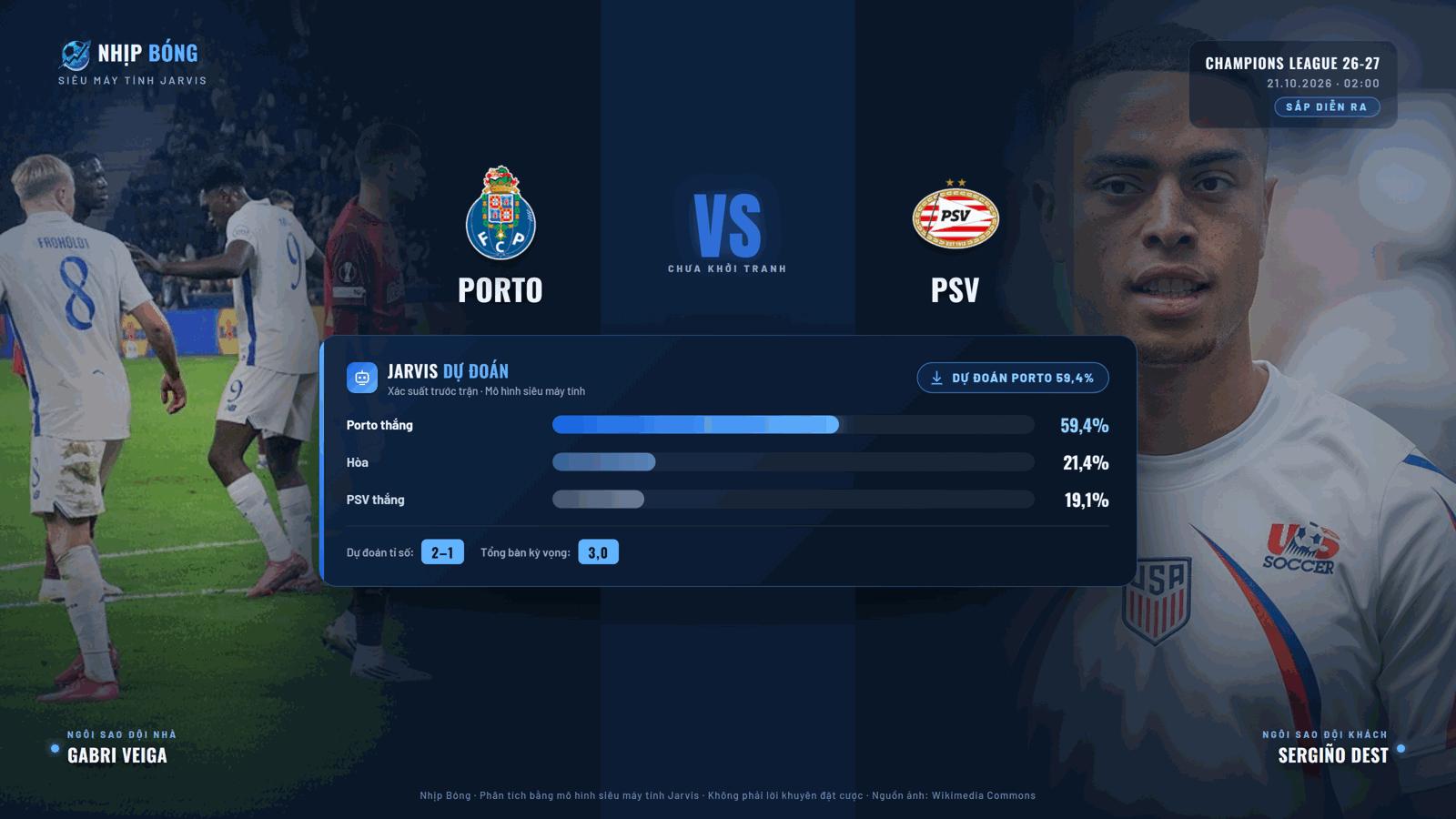 Dự đoán tỉ số và xác suất thắng thua theo mô hình siêu máy tính Jarvis: Porto 59.4%, tỉ số dự đoán 2–1.