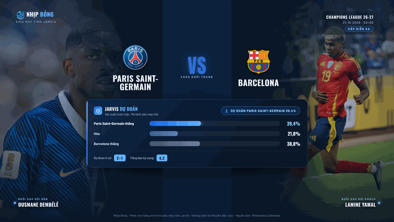 Dự đoán tỉ số và xác suất thắng thua theo mô hình siêu máy tính Jarvis: Paris St-G 39.4%, tỉ số dự đoán 2–1.