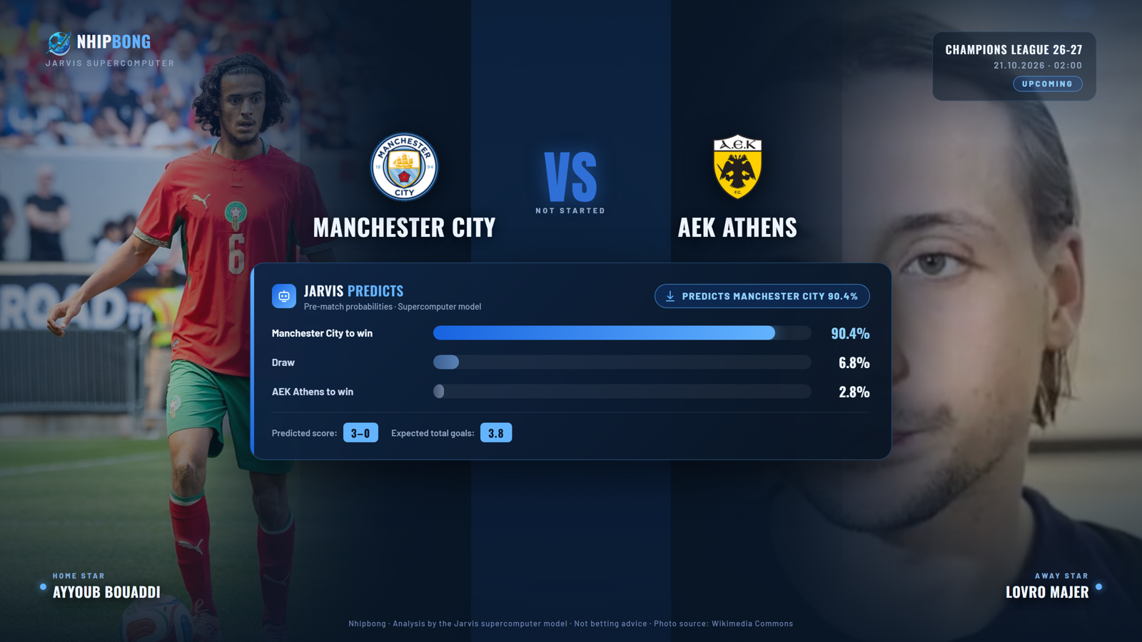 Predicted score and win probability from the Jarvis supercomputer model: Man City 90.4%, predicted score 3–0.