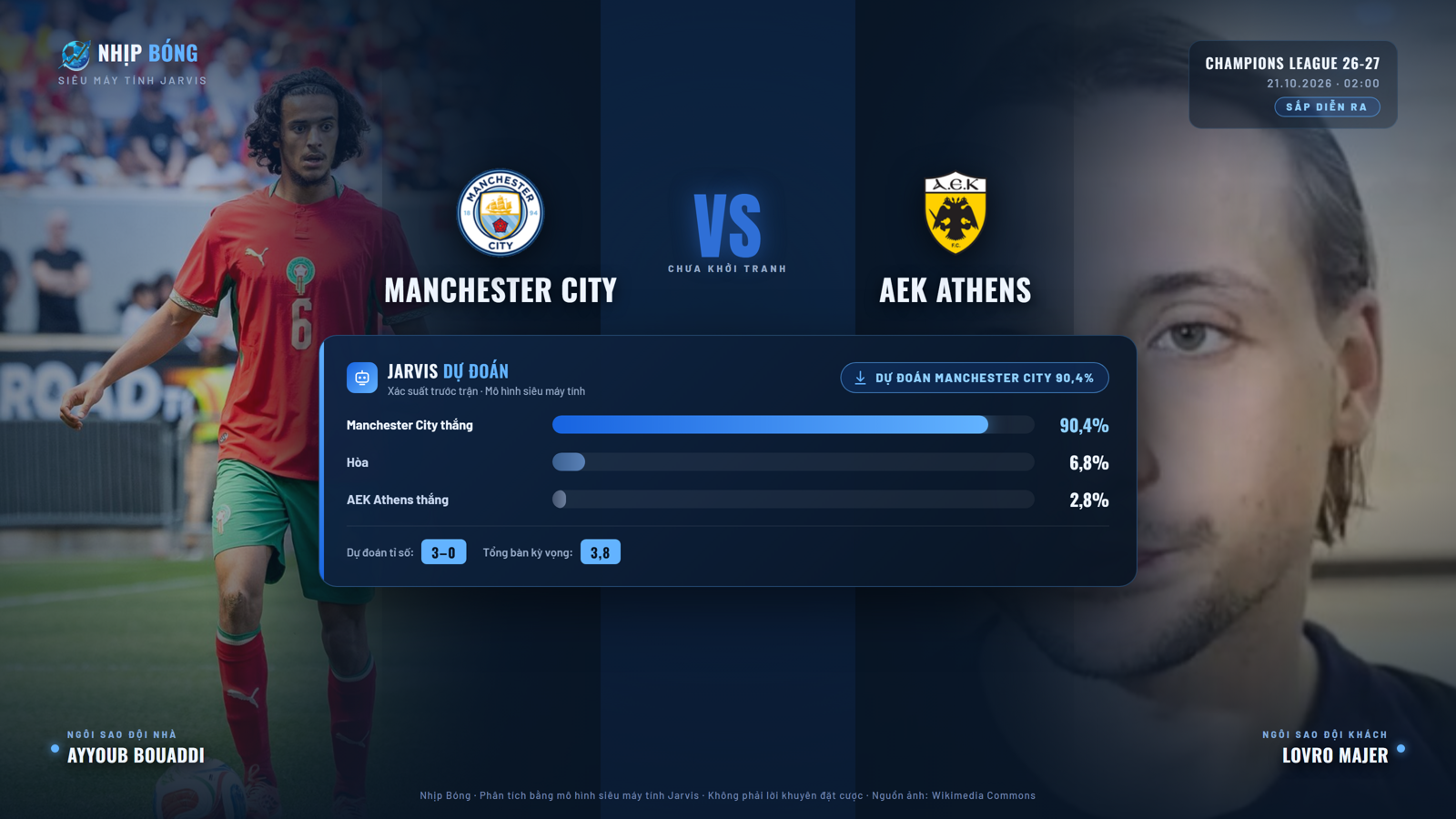 Dự đoán tỉ số và xác suất thắng thua theo mô hình siêu máy tính Jarvis: Man City 90.4%, tỉ số dự đoán 3–0.