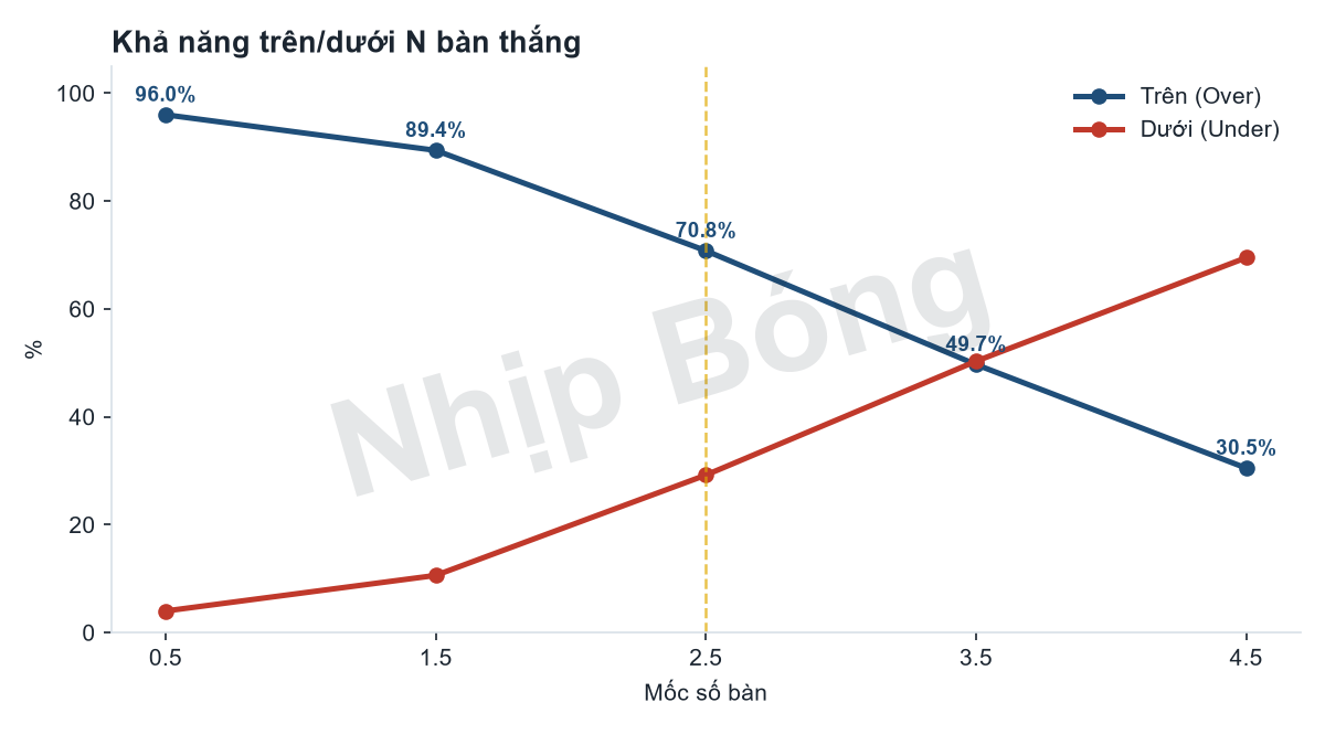 Chance of Leverkusen against RB Leipzig passing each goals line, from Jarvis.